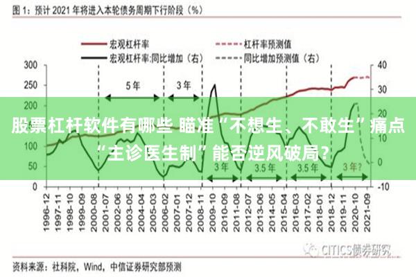 股票杠杆软件有哪些 瞄准“不想生、不敢生”痛点 “主诊医生制”能否逆风破局？