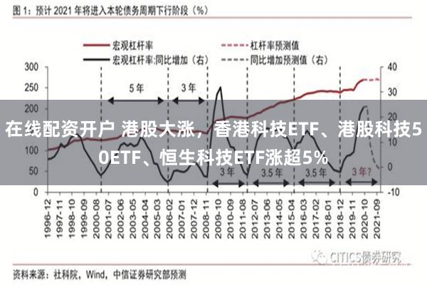 在线配资开户 港股大涨，香港科技ETF、港股科技50ETF、恒生科技ETF涨超5%