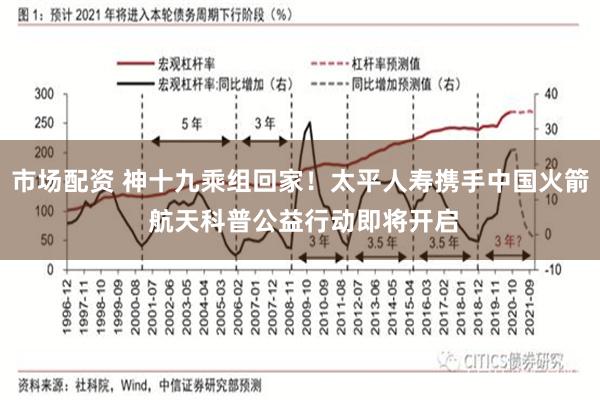 市场配资 神十九乘组回家！太平人寿携手中国火箭 航天科普公益
