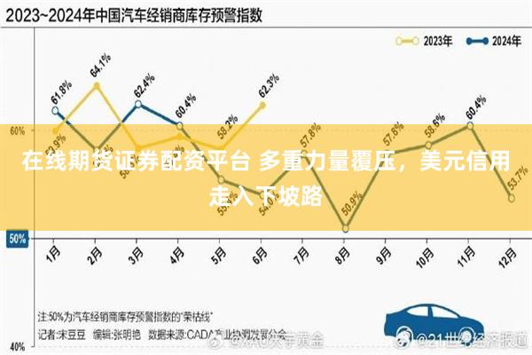 在线期货证券配资平台 多重力量覆压，美元信用走入下坡路