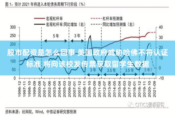 股市配资是怎么回事 美国政府威胁哈佛不符认证标准 将向该校发传票获取留学生数据