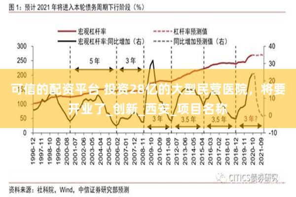 可信的配资平台 投资28亿的大型民营医院，将要开业了_创新_西安_项目名称